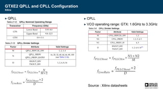 GTXE2 QPLL and CPLL Configuration
Xilinx
► QPLL ► CPLL
► VCO operating range: GTX: 1.6GHz to 3.3GHz
Source : Xilinx datasheets
 