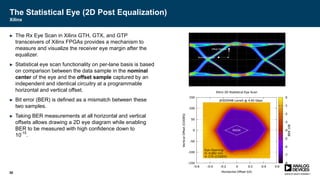 The Statistical Eye (2D Post Equalization)
Xilinx
► The Rx Eye Scan in Xilinx GTH, GTX, and GTP
transceivers of Xilinx FPGAs provides a mechanism to
measure and visualize the receiver eye margin after the
equalizer.
► Statistical eye scan functionality on per-lane basis is based
on comparison between the data sample in the nominal
center of the eye and the offset sample captured by an
independent and identical circuitry at a programmable
horizontal and vertical offset.
► Bit error (BER) is defined as a mismatch between these
two samples.
► Taking BER measurements at all horizontal and vertical
offsets allows drawing a 2D eye diagram while enabling
BER to be measured with high confidence down to
10
-15
.
30
Nominal Sample
Offset Sample
 