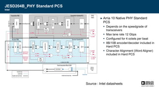 JESD204B_PHY Standard PCS
Intel
► Arria 10 Native PHY Standard
PCS
 Depends on the speedgrade of
transceivers
 Max lane rate 12 Gbps
 Configured for 4 octets per beat
 8B/10B encoder/decoder included in
Hard PCS
 Character Alignment (Word Aligner)
included in Hard PCS
Source : Intel datasheets
 