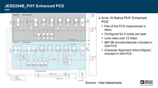 JESD204B_PHY Enhanced PCS
Intel
► Arria 10 Native PHY Enhanced
PCS
 Part of the PCS implemented in
fabric
 Configured for 4 octets per beat
 Lane rates over 12 Gbps
 8B/10B encoder/decoder included in
Soft PCS
 Character Alignment (Word Aligner)
included in Soft PCS
Source : Intel datasheets
 