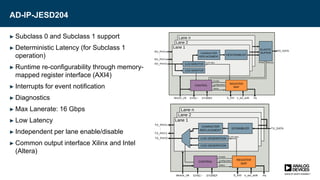 AD-IP-JESD204
► Subclass 0 and Subclass 1 support
► Deterministic Latency (for Subclass 1
operation)
► Runtime re-configurability through memory-
mapped register interface (AXI4)
► Interrupts for event notification
► Diagnostics
► Max Lanerate: 16 Gbps
► Low Latency
► Independent per lane enable/disable
► Common output interface Xilinx and Intel
(Altera)
 