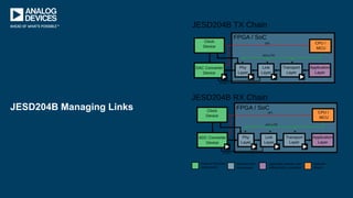 JESD204B Managing Links
 