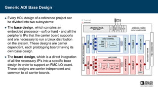 Generic ADI Base Design
► Every HDL design of a reference project can
be divided into two subsystems:
► The base design, which contains an
embedded processor - soft or hard - and all the
peripheral IPs that the carrier board supports
and are necessary to run a Linux distribution
on the system. These designs are carrier
dependent, each prototyping board having its
own base design.
► The board design, which is a direct integration
of all the necessary IP's into a specific base
design in order to support an FMC I/O board.
These designs are carrier independent and
common to all carrier boards.
 