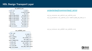 HDL Design Transport Layer
projects/daq2/common/daq2_bd.tcl
ad_ip_instance axi_ad9144 axi_ad9144_core
ad_ip_parameter axi_ad9144_core CONFIG.QUAD_OR_DUAL_N 0
ad_ip_instance axi_ad9680 axi_ad9680_core
 