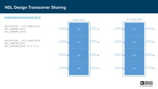 HDL Design Transceiver Sharing
projects/daq2/common/daq2_bd.tcl
ad_xcvrcon util_daq2_xcvr
axi_ad9680_xcvr
axi_ad9680_jesd
ad_xcvrcon util_daq2_xcvr
axi_ad9144_xcvr
axi_ad9144_jesd {0 2 3 1}
RX_DATA_1
CH0
TX_DATA_3
CH1
RX_DATA_3 TX_DATA_2
CH2
RX_DATA_2 TX_DATA_1
CH3
RX_DATA_0 TX_DATA_0
RX_DATA_1
CH0
TX_DATA_3
CH1
RX_DATA_3 TX_DATA_2
CH2
RX_DATA_2 TX_DATA_1
CH3
RX_DATA_0 TX_DATA_0
UTIL_DAQ2_XCVRGTXE2 QUAD
 
