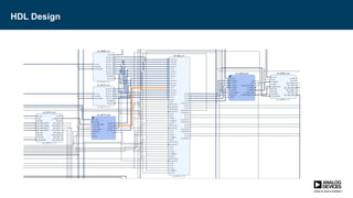 HDL Design
 