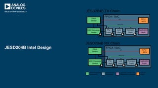 JESD204B Intel Design
 