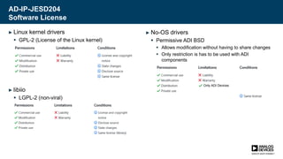AD-IP-JESD204
Software License
► Linux kernel drivers
 GPL-2 (License of the Linux kernel)
► libiio
 LGPL-2 (non-viral)
► No-OS drivers
 Permissive ADI BSD
 Allows modification without having to share changes
 Only restriction is has to be used with ADI
components
Only ADI Devices
 