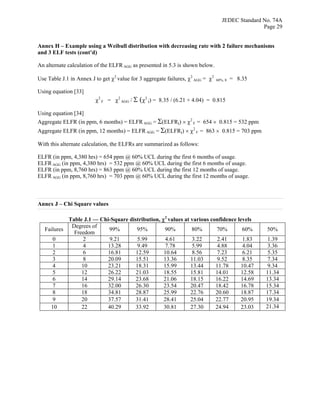 Early Life Failure Rate Calculation Procedure for Semiconductor