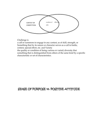 Challenge is
a call or summons to engage in any contest, as of skill, strength, or
Something that by its nature or character serves as a call to battle,
contest, special effort, etc. and Variety
the quality or condition of being various or varied; diversity that
something that is distinguished from others of the same kind by a specific
characteristic or set of characteristics.
SENSE OF PURPOSE vs. POSITIVE ATTITUDE
CONTEST OR
COMPETITION
exudation of difference
skills
 