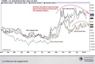 La bilancia dei pagamenti

 
