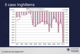 Il caso Inghilterra

La bilancia dei pagamenti

 