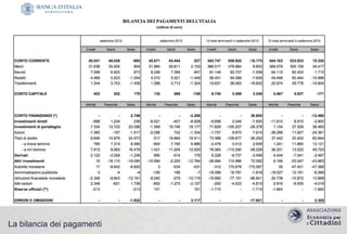 La bilancia dei pagamenti

 
