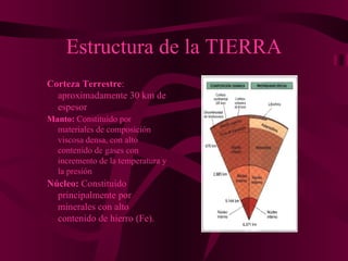 Estructura de la TIERRA
Corteza Terrestre:
  aproximadamente 30 km de
  espesor
Manto: Constituido por
  materiales de composición
  viscosa densa, con alto
  contenido de gases con
  incremento de la temperatura y
  la presión
Núcleo: Constituido
  principalmente por
  minerales con alto
  contenido de hierro (Fe).
 