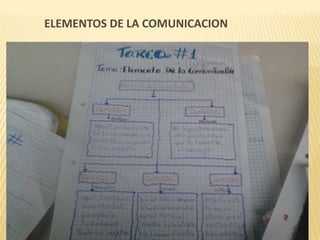 ELEMENTOS DE LA COMUNICACION