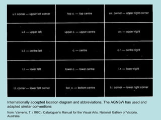 Internationally accepted location diagram and abbreviations. The AGNSW has used and adapted similar conventions from: Varveris, T. (1980). Cataloguer’s Manual for the Visual Arts. National Gallery of Victoria, Australia 