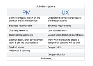 Job descriptions

            PM                                       UX
Be the company expert on the         Understand ...