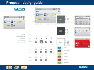 Process - designguide
 