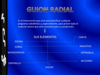 Es el instrumento que sirve para planificar cualquier
       programa radiofónico y, especialmente, para prever todo el
       material sonoro que será necesario para su producción.



                      SUS ELEMENTOS                                 CARETA
     ESCENA

     CUÑAS                                                          INDICATIVO

MICROESPACIOS                                                        ENTRADILLA


                                                                     SECCIONES
CORTINILLA
                                 GOLPES
 