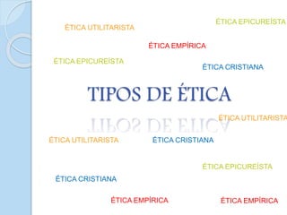 TIPOS DE ÉTICA
ÉTICA EMPÍRICA
ÉTICA UTILITARISTA
ÉTICA CRISTIANA
ÉTICA EPICUREÍSTA
ÉTICA EMPÍRICA
ÉTICA UTILITARISTA ÉTICA CRISTIANA
ÉTICA EPICUREÍSTA
ÉTICA EMPÍRICA
ÉTICA UTILITARISTA
ÉTICA CRISTIANA
ÉTICA EPICUREÍSTA
 