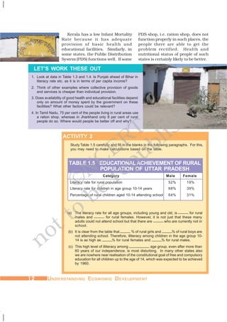 1212121212 UUUUUNDERSTNDERSTNDERSTNDERSTNDERSTANDINGANDINGANDINGANDINGANDING EEEEECONOMICCONOMICCONOMICCONOMICCONOMIC DDDDDEVELEVELEVELEVELEVELOPMENTOPMENTOPMENTOPMENTOPMENT
ACTIVITY 2
(a) The literacy rate for all age groups, including young and old, is _____ for rural
males and _____ for rural females. However, it is not just that these many
adults could not attend school but that there are _____ who are currently not in
school.
(b) It is clear from the table that _____ % of rural girls and _____% of rural boys are
not attending school. Therefore, illiteracy among children in the age group 10-
14 is as high as _____% for rural females and _____% for rural males.
(c) This high level of illiteracy among __________ age group, even after more than
60 years of our independence, is most disturbing. In many other states also
we are nowhere near realisation of the constitutional goal of free and compulsory
education for all children up to the age of 14, which was expected to be achieved
by 1960.
Study Table 1.5 carefully and fill in the blanks in the following paragraphs. For this,
you may need to make calculations based on the table.
1. Look at data in Table 1.3 and 1.4. Is Punjab ahead of Bihar in
literacy rate etc. as it is in terms of per capita income?
2. Think of other examples where collective provision of goods
and services is cheaper than individual provision.
3. Does availability of good health and educational facilities depend
only on amount of money spent by the government on these
facilities? What other factors could be relevant?
4. In Tamil Nadu, 75 per cent of the people living in rural areas use
a ration shop, whereas in Jharkhand only 8 per cent of rural
people do so. Where would people be better off and why?
LET’S WORK THESE OUT
TABLE 1.5 EDUCATIONALACHIEVEMENT OF RURAL
POPULATION OF UTTAR PRADESH
Category Male Female
Literacy rate for rural population 52% 19%
Literacy rate for children in age group 10-14 years 68% 39%
Percentage of rural children aged 10-14 attending school 64% 31%
Kerala has a low Infant Mortality
Rate because it has adequate
provision of basic health and
educational facilities. Similarly, in
some states, the Public Distribution
System (PDS) functions well. If some
PDS shop, i.e. ration shop, does not
function properly in such places, the
people there are able to get the
problem rectified. Health and
nutritional status of people of such
states is certainly likely to be better.
©NCERT
not to
be
republished
 