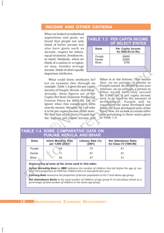 1010101010 UUUUUNDERSTNDERSTNDERSTNDERSTNDERSTANDINGANDINGANDINGANDINGANDING EEEEECONOMICCONOMICCONOMICCONOMICCONOMIC DDDDDEVELEVELEVELEVELEVELOPMENTOPMENTOPMENTOPMENTOPMENT
When we looked at individual
aspirations and goals, we
found that people not only
think of better income but
also have goals such as
security, respect for others,
equal treatment, freedom etc.
in mind. Similarly, when we
think of a nation or a region,
we may, besides average
income, think of other equally
important attributes.
INCOME AND OTHER CRITERIA
What could these attributes be?
Let us examine this through an
example. Table 1.3 gives the per capita
income of Punjab, Kerala and Bihar.
Actually, these figures are of Per
Capita Net State Domestic Product at
Current Prices for 2002-03. Let us
ignore what this complicated term
exactly means. Roughly we can take
it to be per capita income of the state.
We find that of the three, Punjab has
the highest per capita income and
TABLE 1.4 SOME COMPARATIVE DATA ON
PUNJAB, KERALA AND BIHAR
TABLE 1.3 PER CAPITA INCOME
OF SELECT STATES
State Per Capita Income
for 2002-03 (in Rs)
Punjab 26000
Kerala 22800
Bihar 5700
State Infant Mortality Rate Literacy Rate (%) Net Attendance Ratio
per 1,000 (2003) (2001) for Class I-V (1995-96)
Punjab 49 70 81
Kerala 11 91 91
Bihar 60 47 41
Explanation of some of the terms used in this table:
Infant Mortality Rate (or IMR) indicates the number of children that die before the age of one
year as a proportion of 1000 live children born in that particular year.
Literacy Rate measures the proportion of literate population in the 7 and above age group.
Net Attendance Ratio is the total number of children of age group 6-10 attending school as a
percentage of total number of children in the same age group.
Bihar is at the bottom. This means
that, on an average, a person in
Punjab earned Rs 26,000 in one year
whereas, on an average, a person in
Bihar would earn only around
Rs 5,500. So, if per capita income
were to be used as the measure of
development, Punjab will be
considered the most developed and
Bihar the least developed state of the
three. Now, let us look at certain other
data pertaining to these states given
in Table 1.4.
©NCERT
not to
be
republished
 