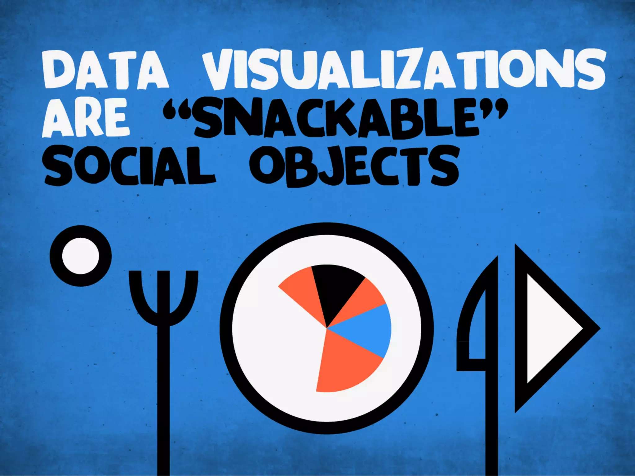 The World of Social Objects