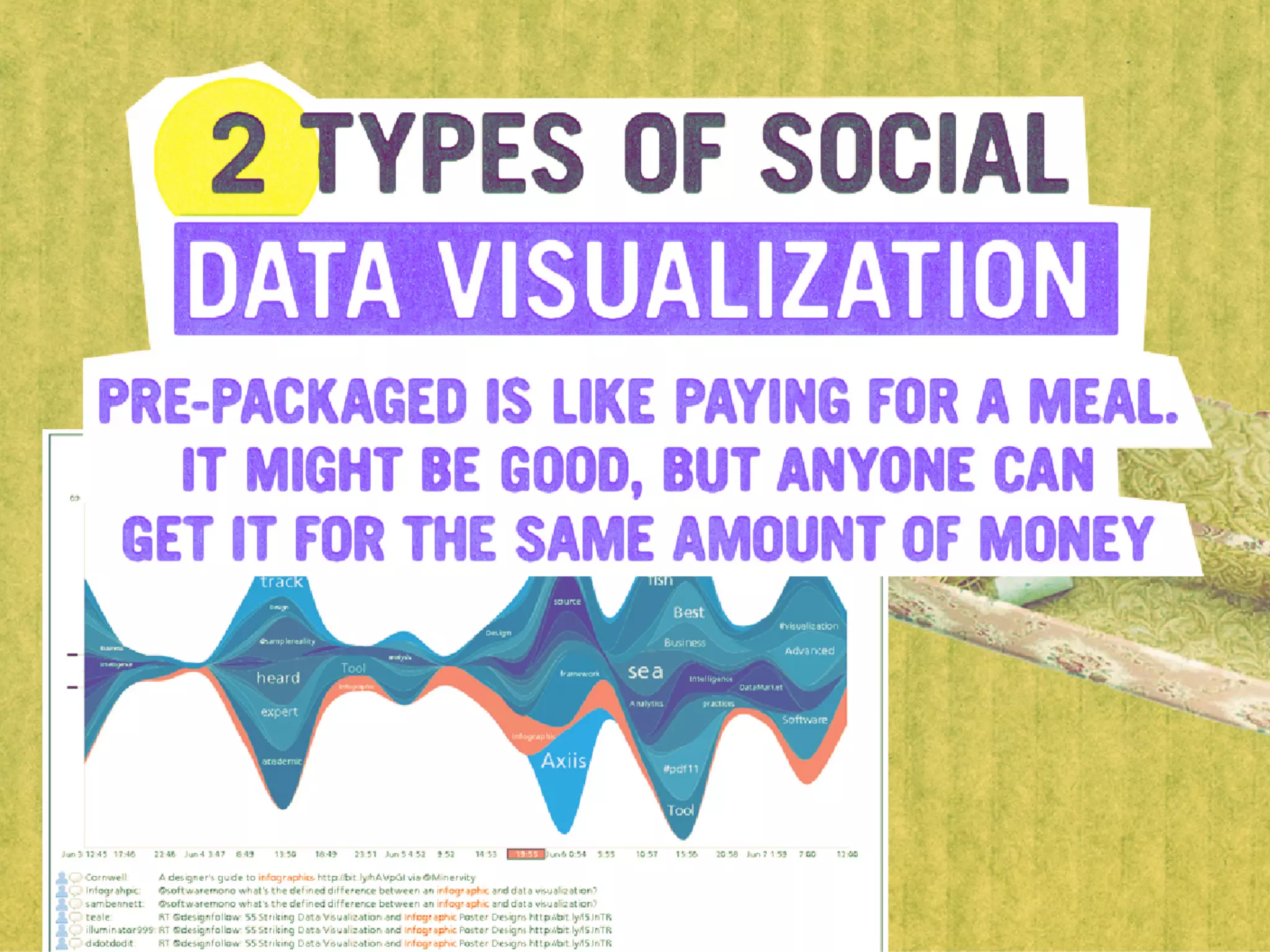 The World of Social Objects