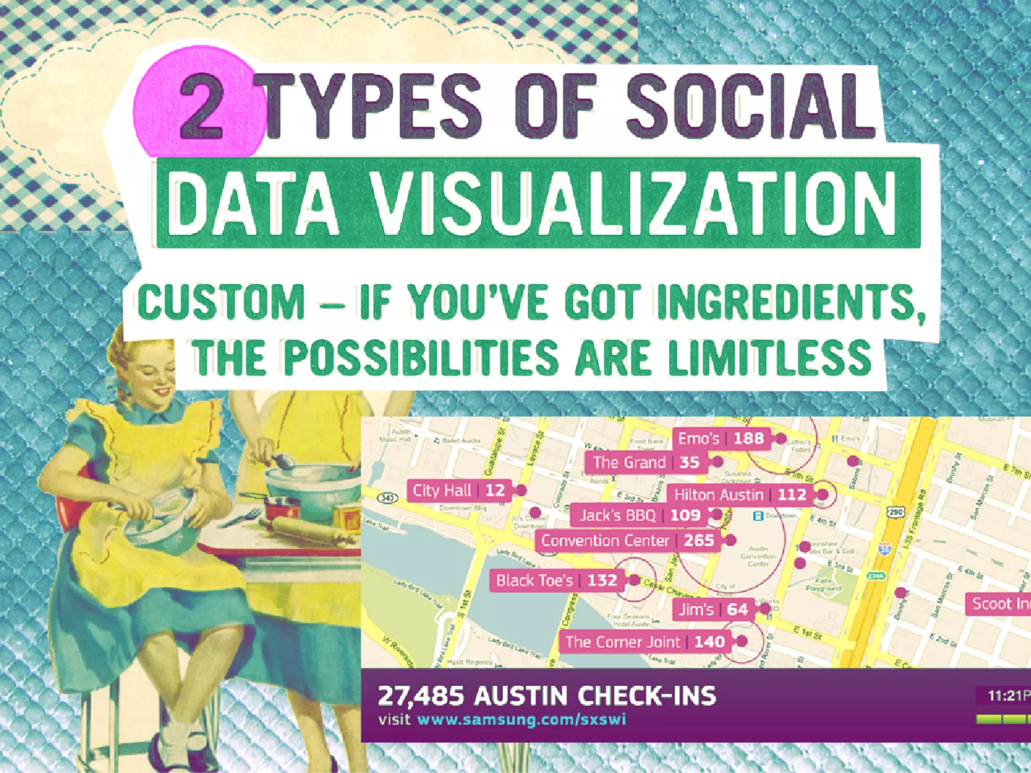 The World of Social Objects