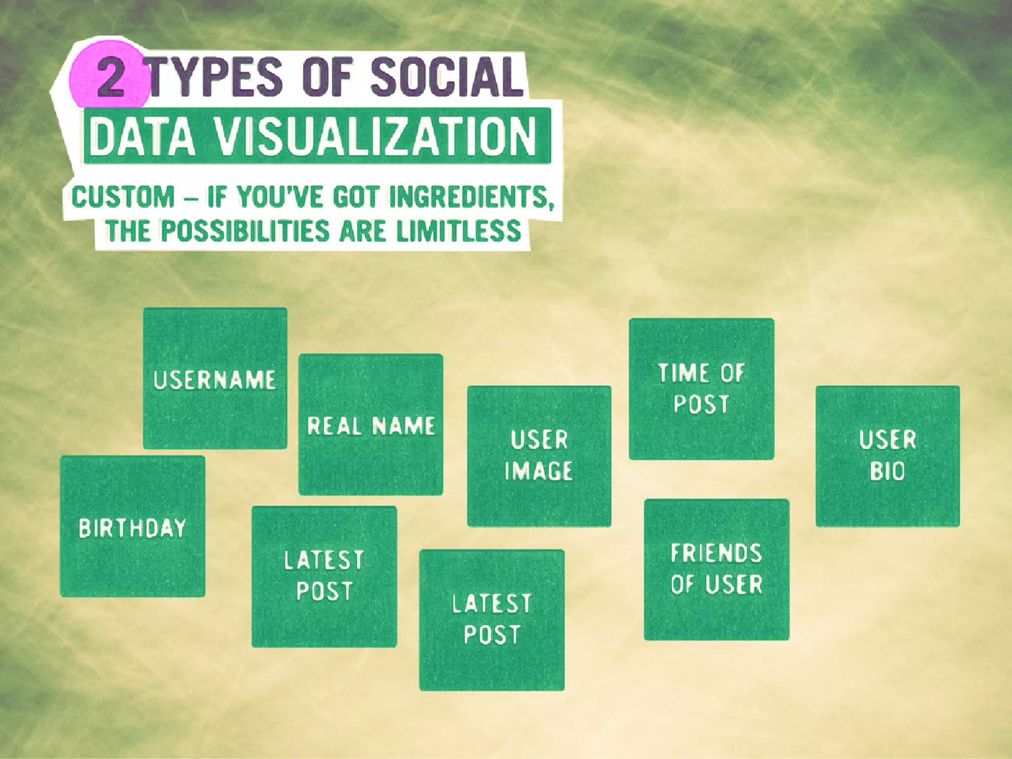 The World of Social Objects