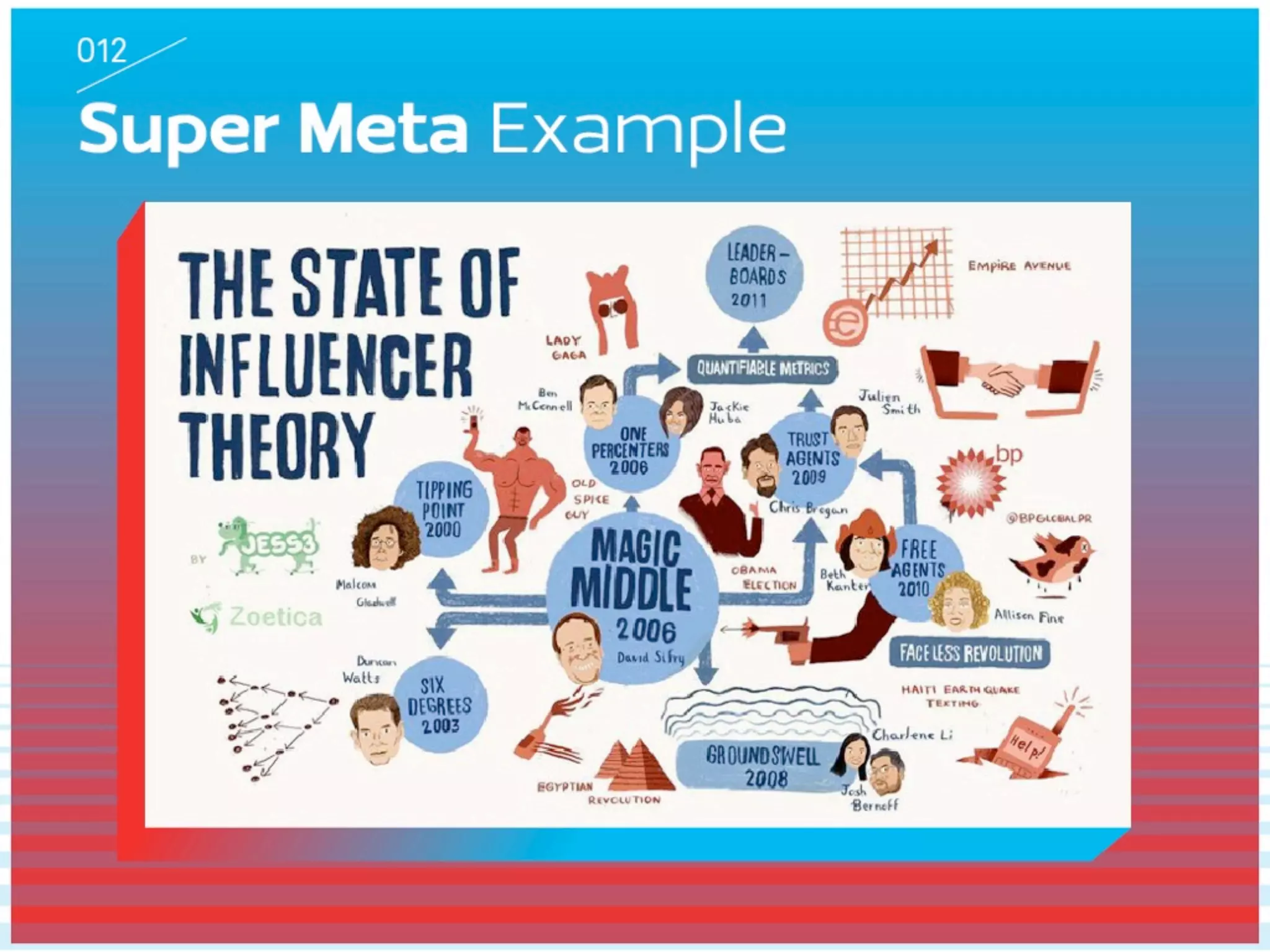 How to Select a Topic and Target Audience for Your Infographic