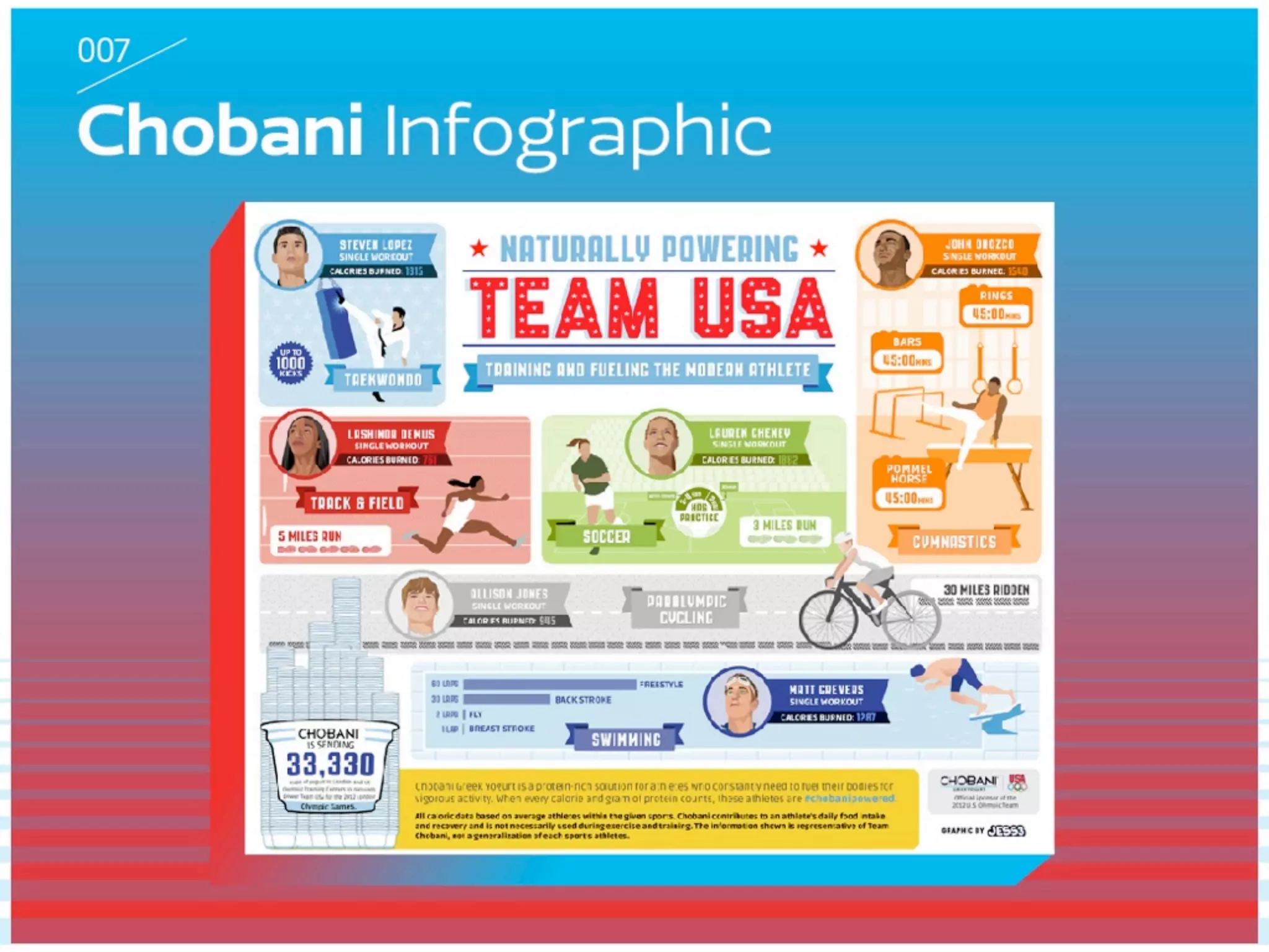 How to Select a Topic and Target Audience for Your Infographic