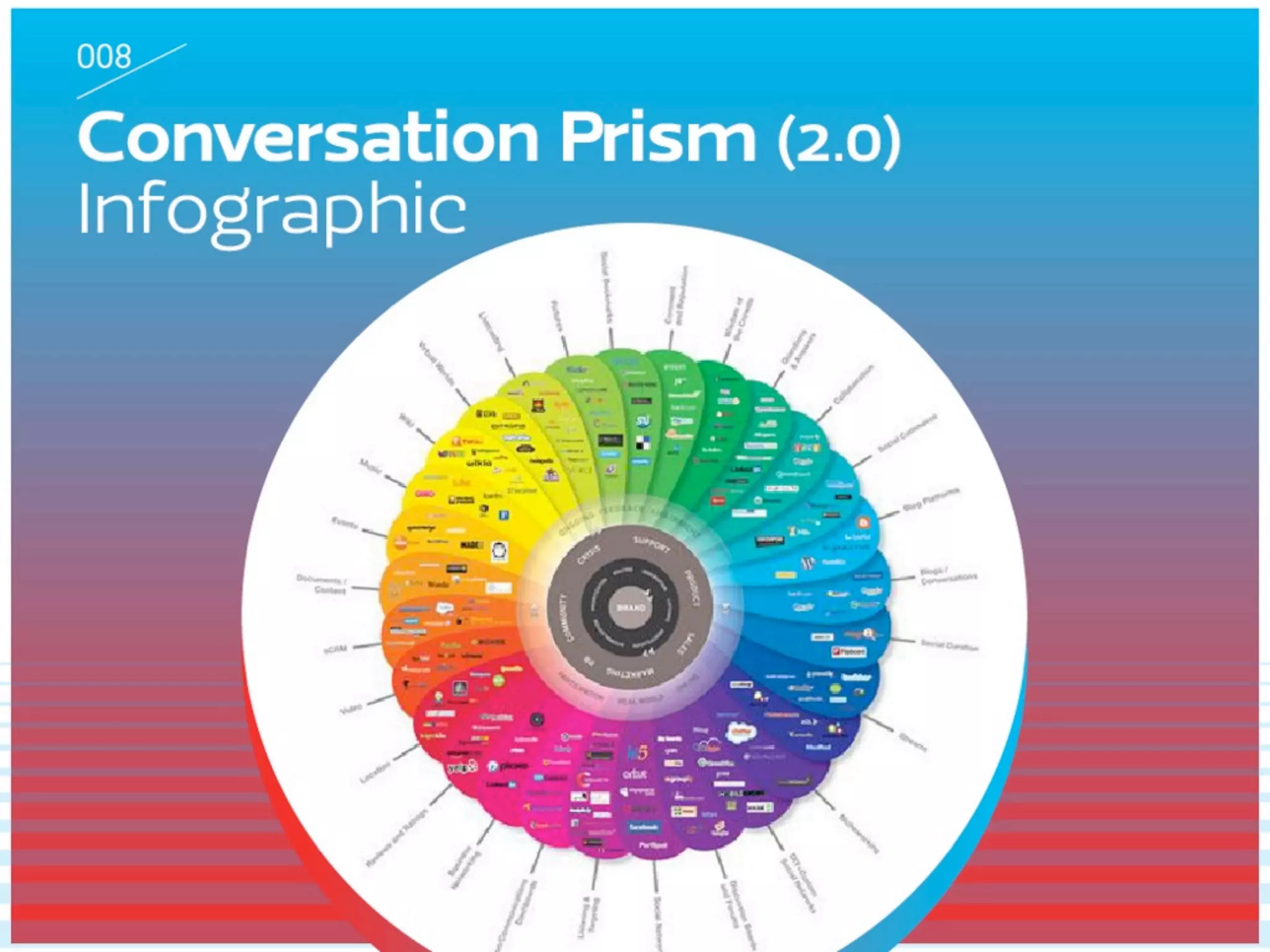 How to Select a Topic and Target Audience for Your Infographic