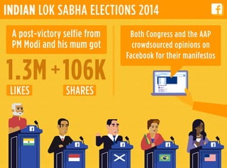 JESS3 x Facebook Top 5 Elections on Facebook 2014