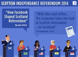 SCOTTISH INDEPENDANCE REFERENDUM 2014
“How Facebook
Shaped Scotland
Referendum”
Sky.com, 9.16.14
“With likes and selfies,
...
