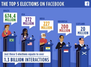 JESS3 x Facebook Top 5 Elections on Facebook 2014
