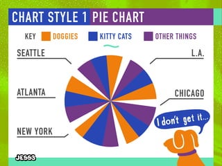 USE THE RIGHT CHARTSCHART STYLE 1 PIE CHART
SEATTLE
ATLANTA
NEW YORK
L.A.
CHICAGO
DOGGIESKEY KITTY CATS OTHER THINGS
 