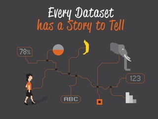 Visual Storytelling with Data | PPT