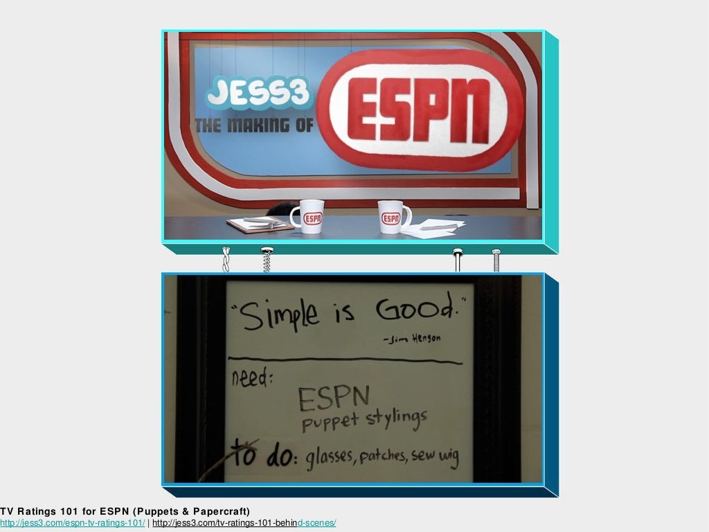 TV Ratings 101 for ESPN