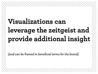 How Brands Can Use Data Visualization to Make an Impact