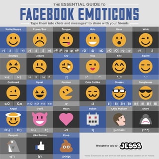 The JESS3 guide to Facebook Emoticons