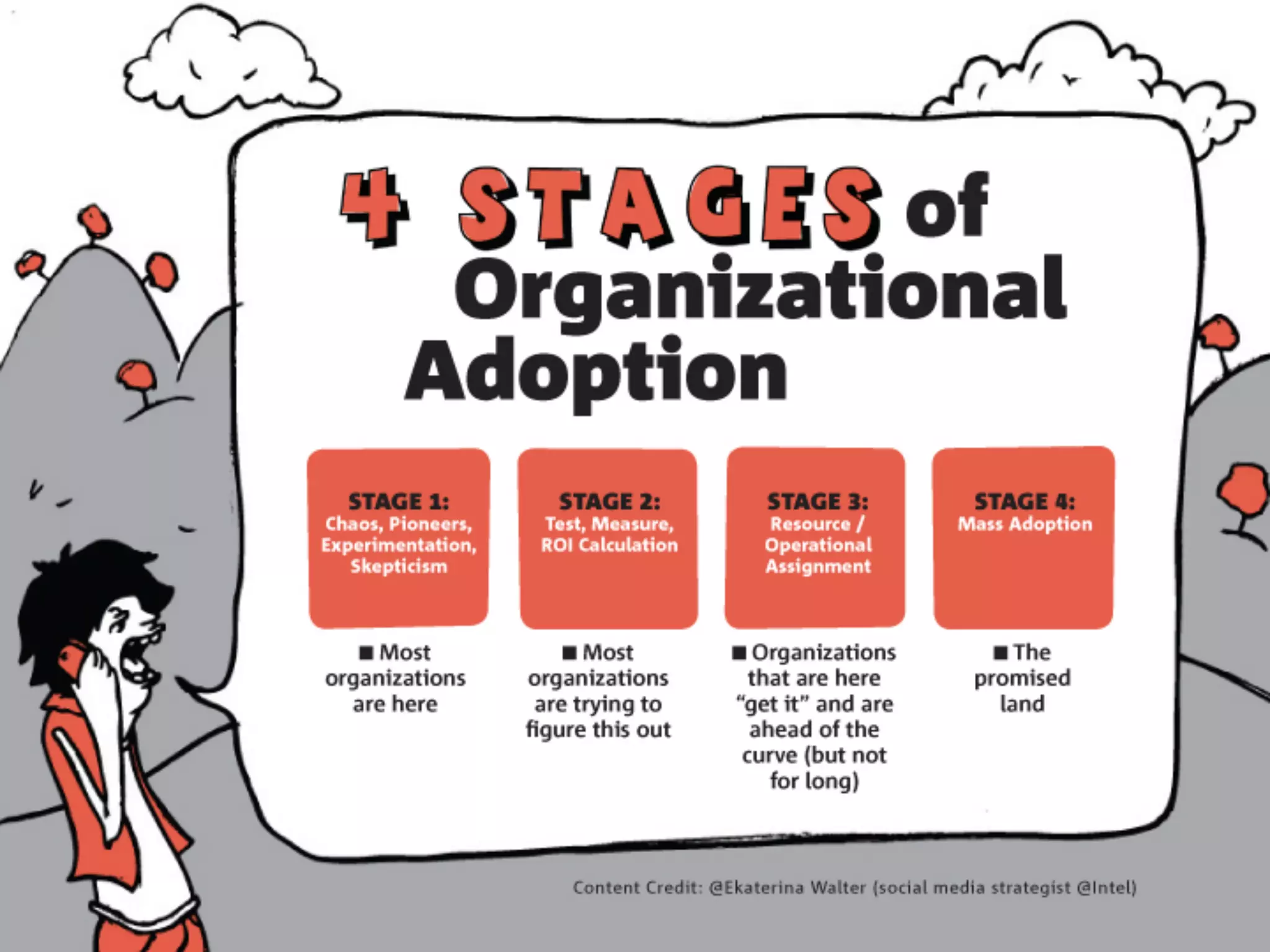 How Social Media is Changing Design