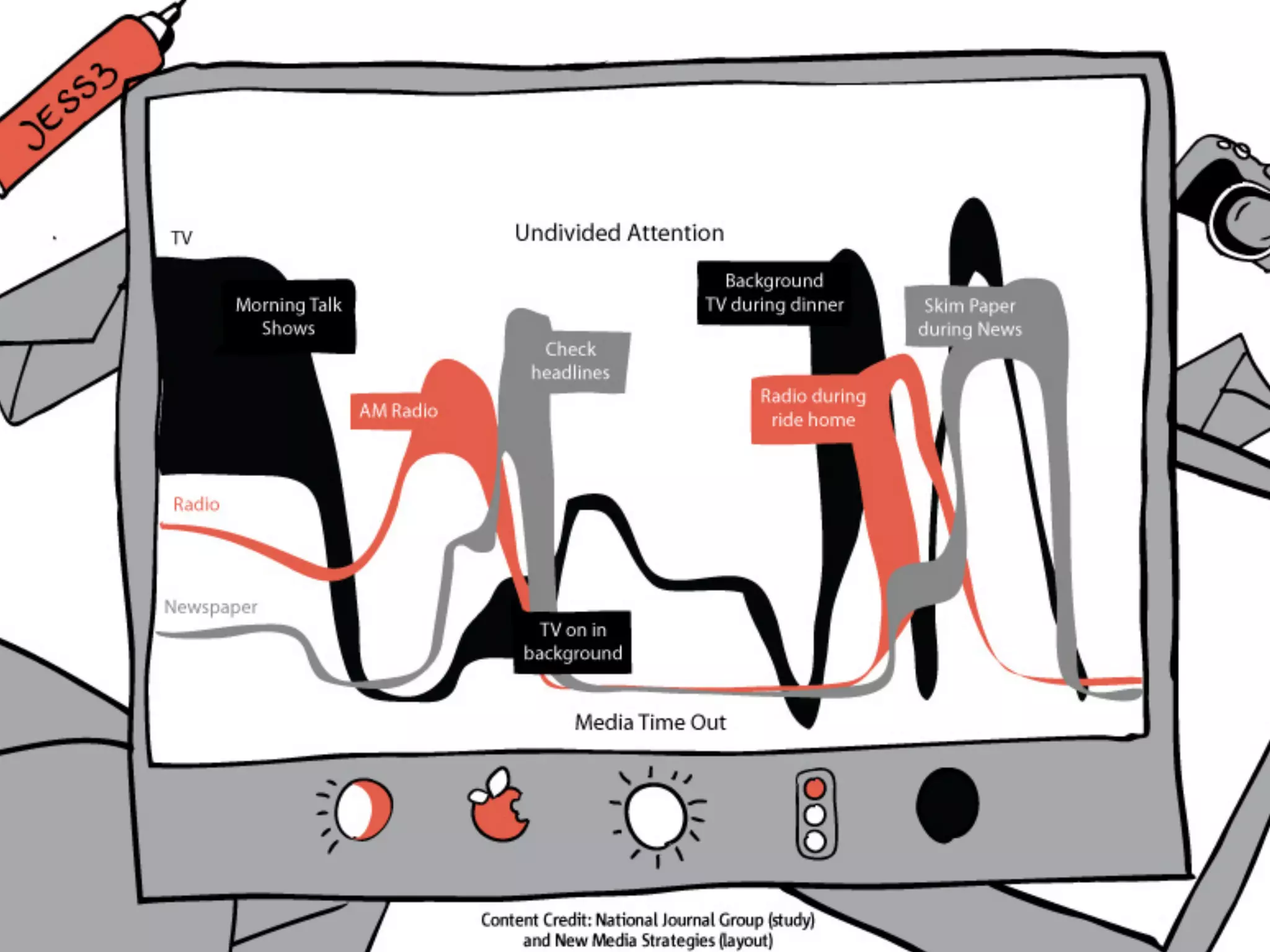 How Social Media is Changing Design