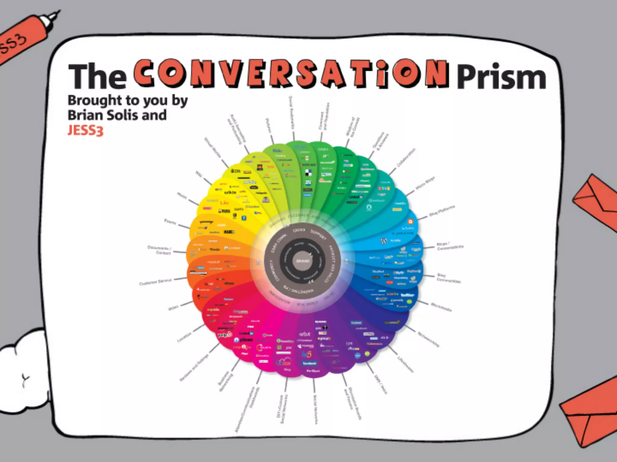 How Social Media is Changing Design