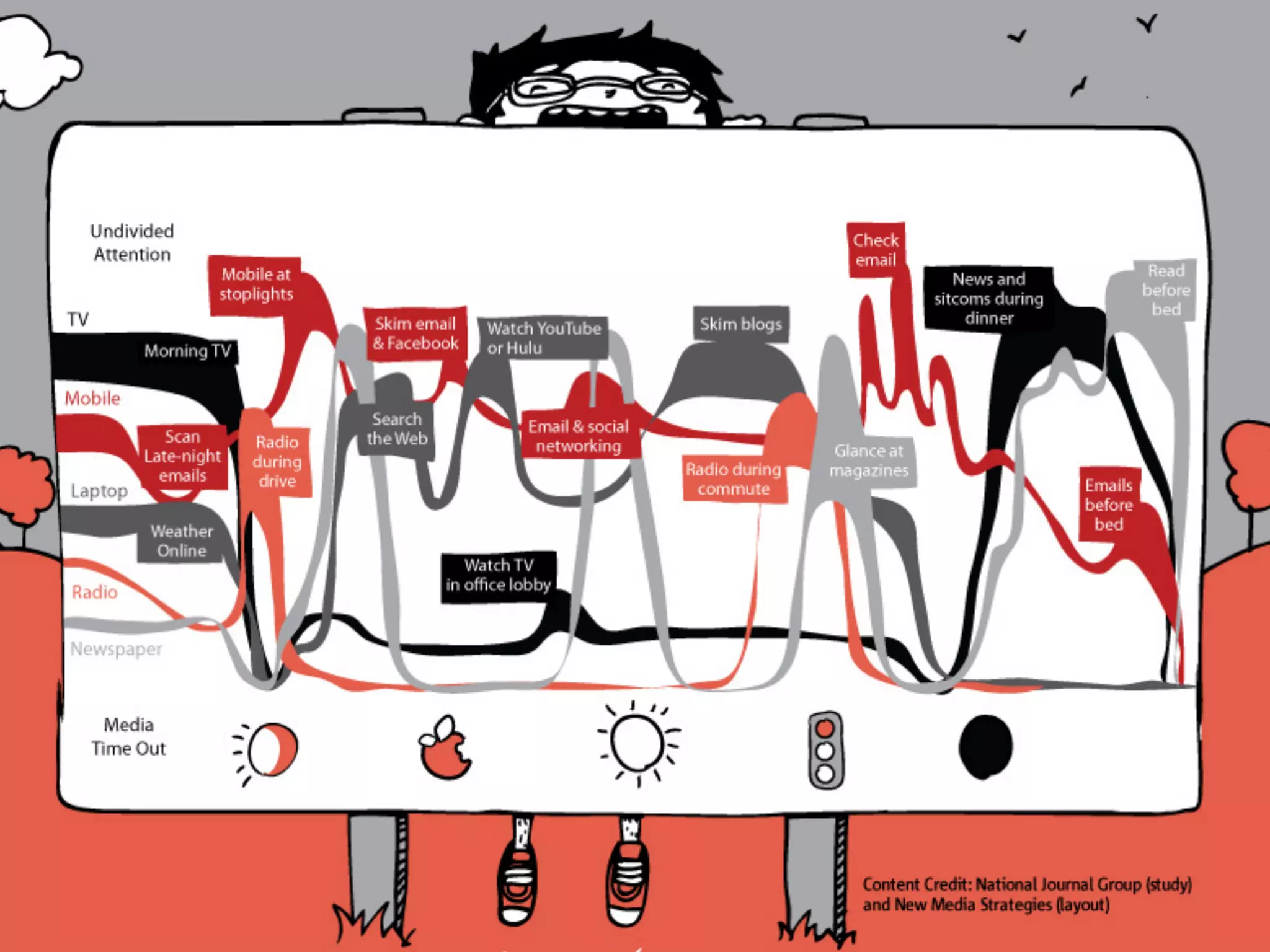 How Social Media is Changing Design