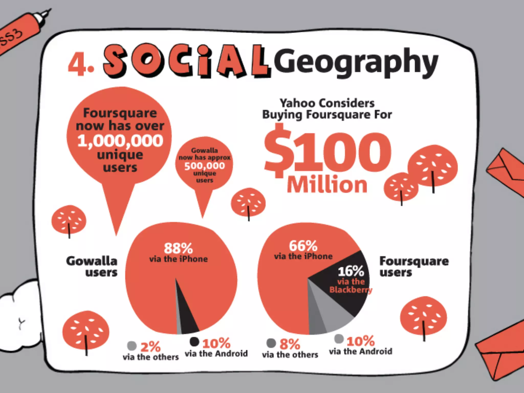 How Social Media is Changing Design