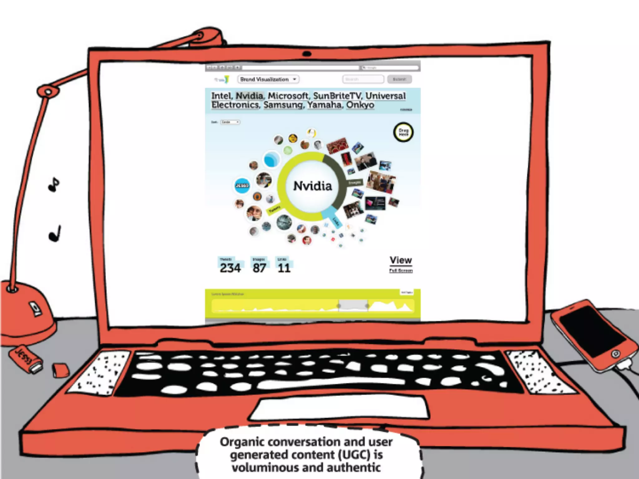 How Social Media is Changing Design