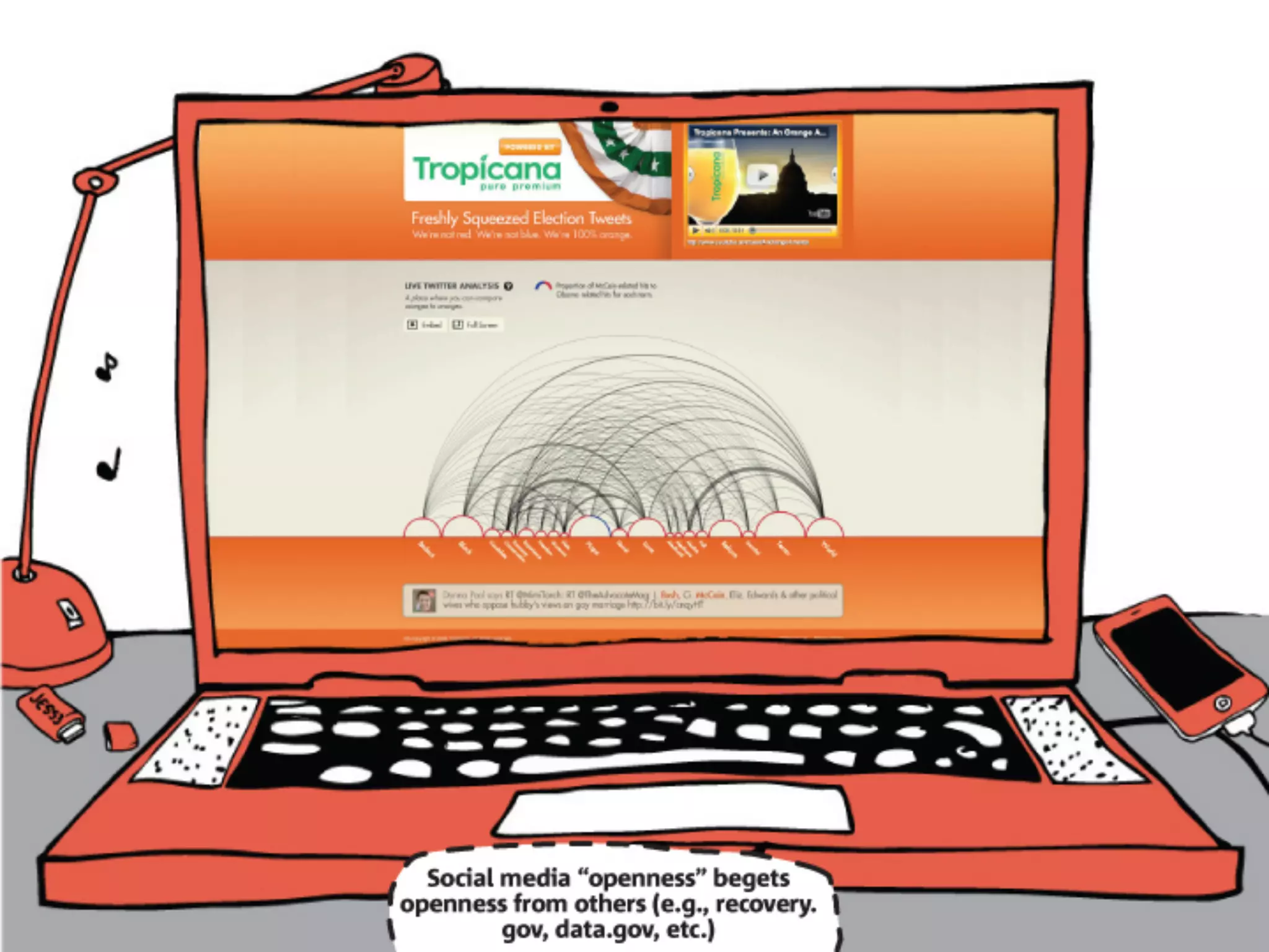 How Social Media is Changing Design