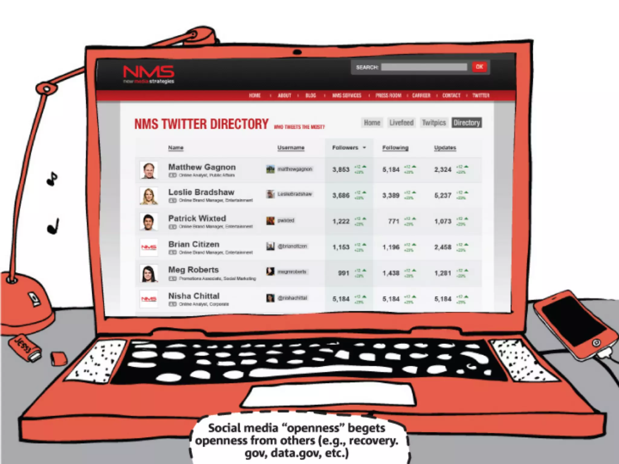 How Social Media is Changing Design