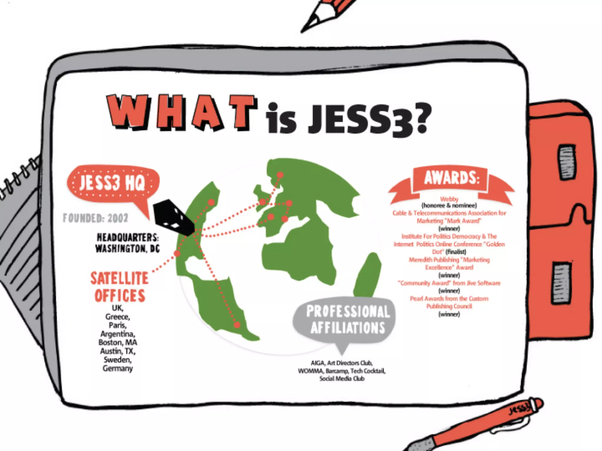 How Social Media is Changing Design